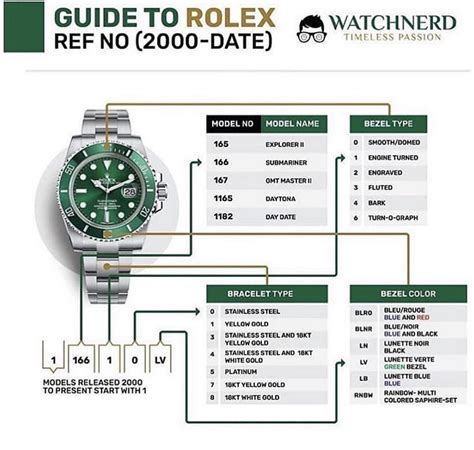 rolex rbr meaning|rolex reference numbers example.